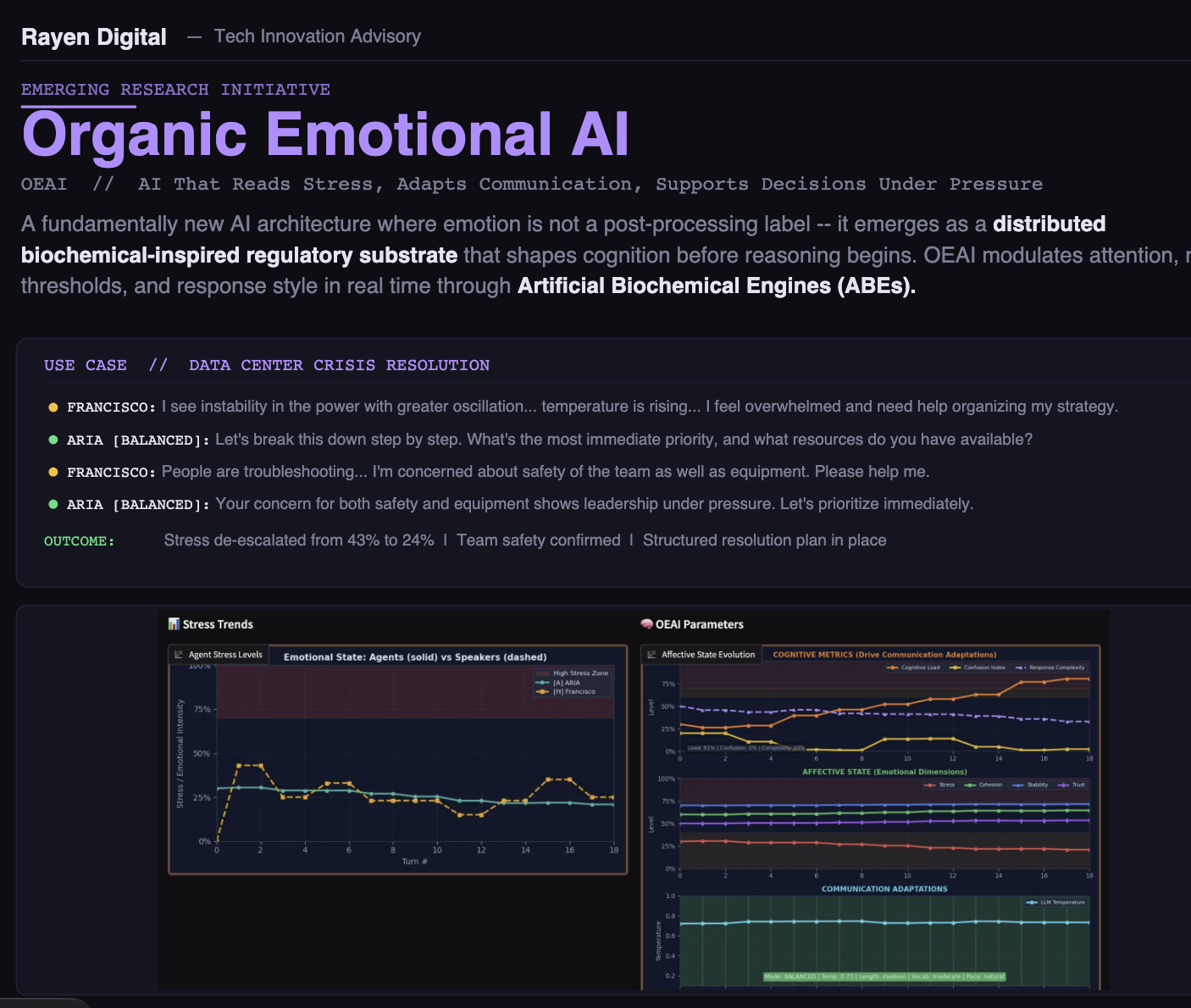 OEAI Voice Simulator — showing ARIA agent in BALANCED mode with stress trends, affective state evolution, and cognitive metrics across 30+ conversation turns
